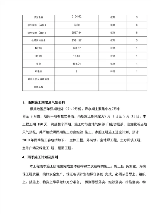 雨季施工专项方案8