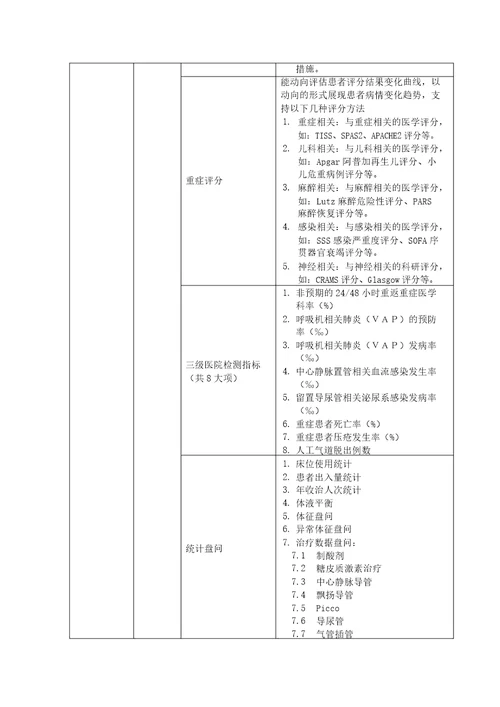 重症临床信息系统功能清单