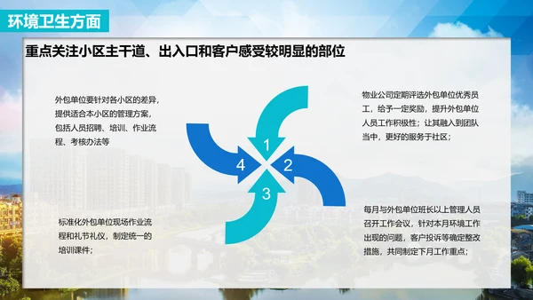 小区物业公司服务品质提高方案PPT模板