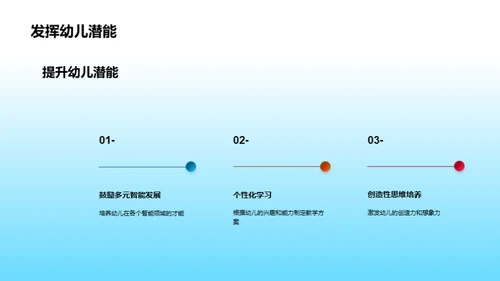 多元智能教育策略