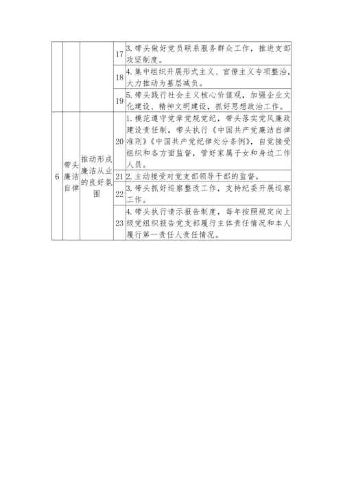 【党风廉政】党支部落实全面从严治党主体责任、第一责任、一岗双责清单.docx