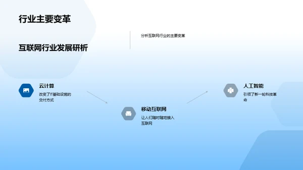 互联网创新之旅