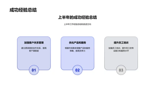 银行业务半年总结PPT模板