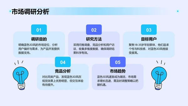 蓝色3D风典型病例汇报