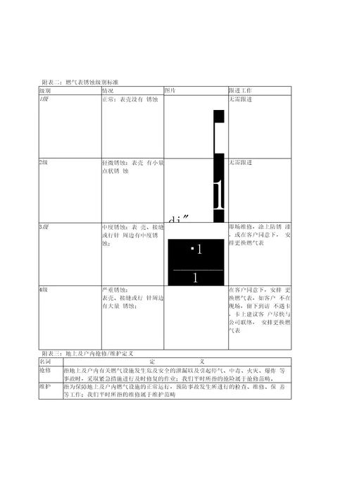 XX燃气有限公司工商业客户安检工作指引