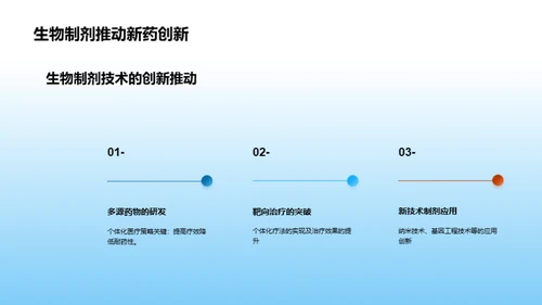 新药研发中的生物制剂技术