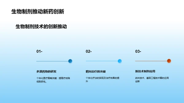 新药研发中的生物制剂技术