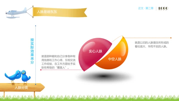 人脉经营实务公司企业员工培训PPT课件