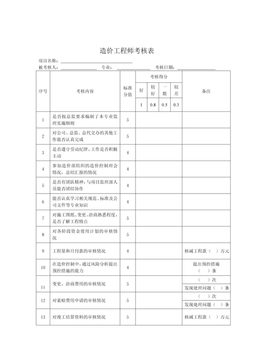 项目监理部及人员考核办法.docx