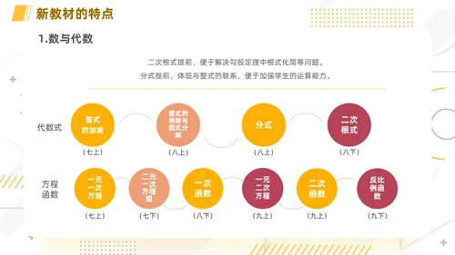 橙色简约线条小清新手绘数学课件初中数学新课标解读动态PPT