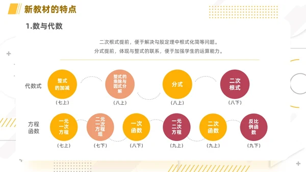 橙色简约线条小清新手绘数学课件初中数学新课标解读动态PPT