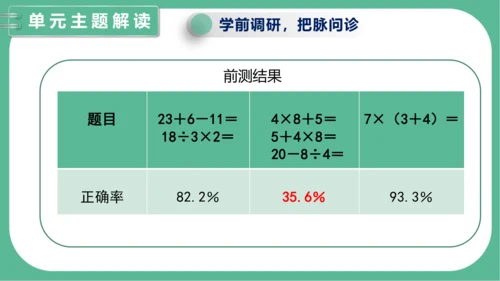 第五单元《混合运算》（课件）人教版二年级数学下册（共34张PPT）