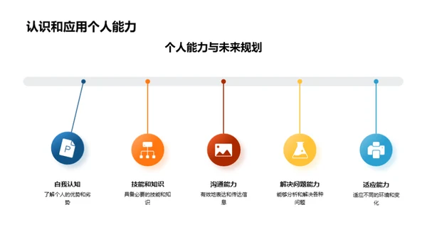 掌握未来规划