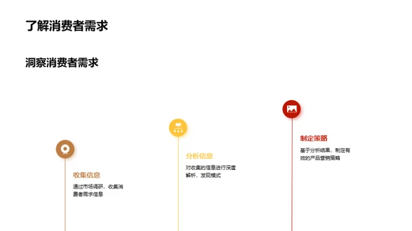 电商节日营销策略