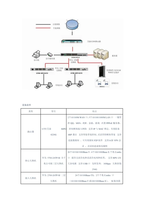 工业园区网络解决专题方案.docx