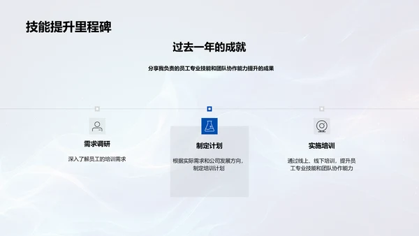 员工培训述职报告PPT模板