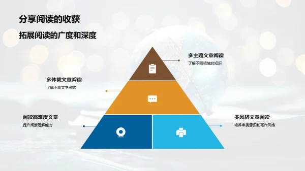 阅读理解之旅