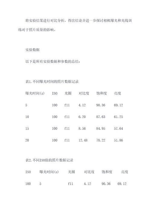 曝光与光线训练实验报告