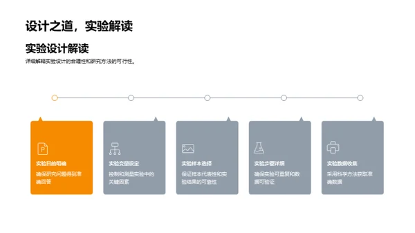 答辩攻略全解析