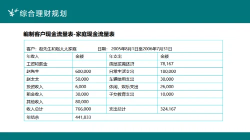 投资理财案例分析合作互利通用PPT课件