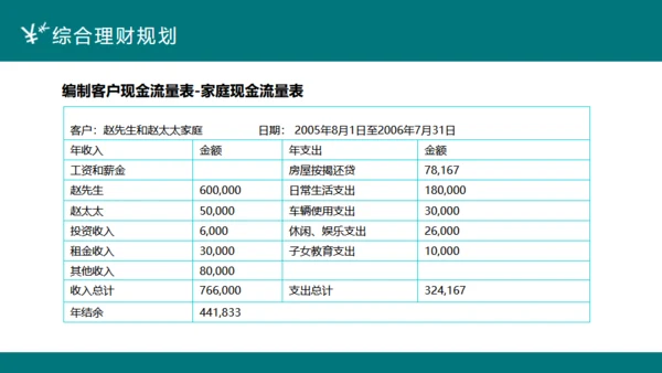 投资理财案例分析合作互利通用PPT课件