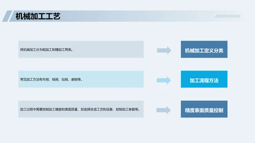 蓝色商务现代机械制造工艺概述PPT模板