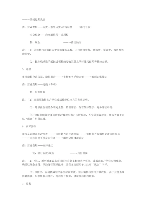 财务岗位(全)0.docx