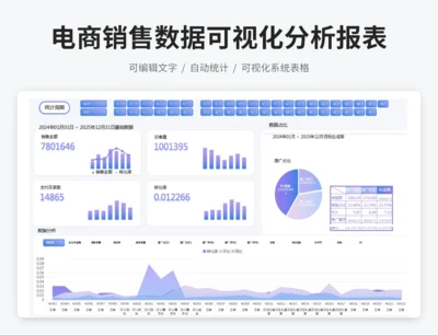 电商销售数据可视化分析报表