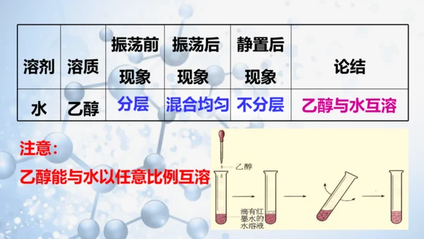 第九单元课题1 溶液的形成-【易备课】(共36张PPT)2023-2024学年九年级化学下册同步优质