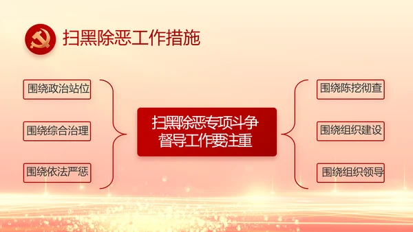 红色党建全面从严治党工作总结PPT动态模板