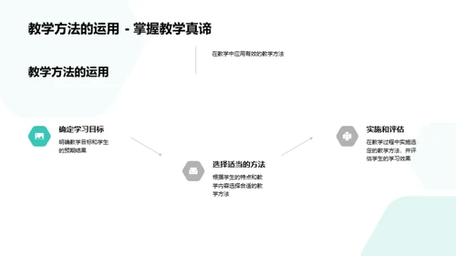 教师教学全方位提升