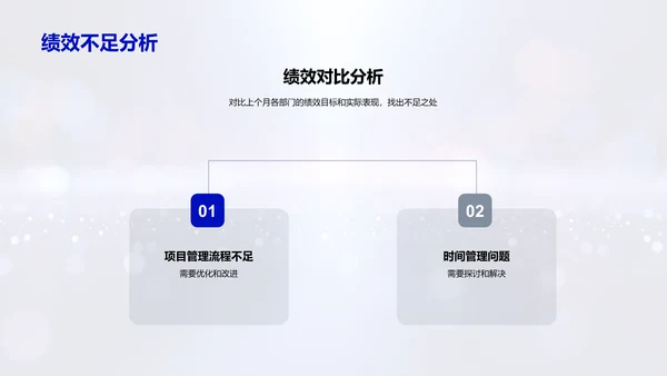 月度人资绩效汇报PPT模板