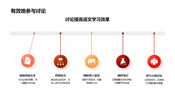 高考语文胜战策略