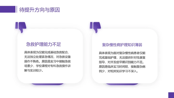 临床医学专业大学生职业生涯规划发展展示PPT模版