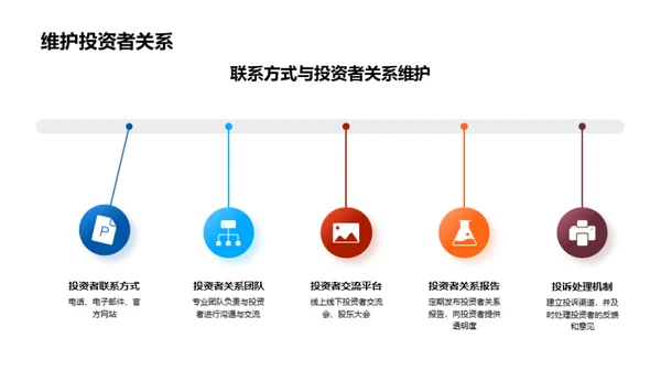 梦想科技未来之路