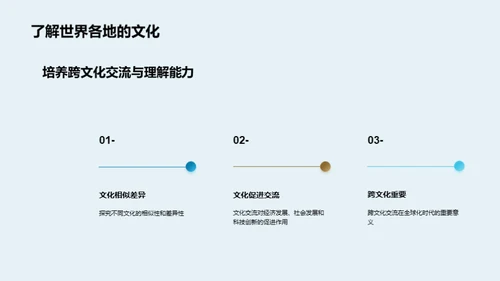 商务风教育培训教学课件PPT模板