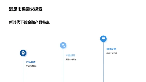 金融创新与营销变革