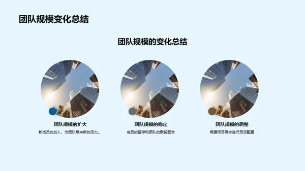 团队成长蓝图