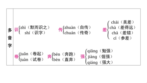 统编版语文五年级上册第八单元核心知识梳理  课件