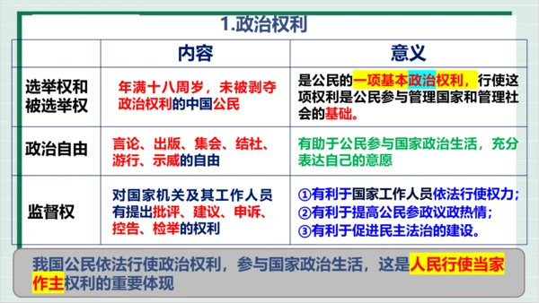 【核心考点】第二单元 理解权利义务 复习课件(共41张PPT)