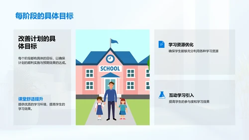 学校设施改进报告PPT模板