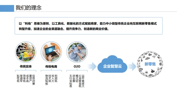 企业智慧云产品手册通用PPT