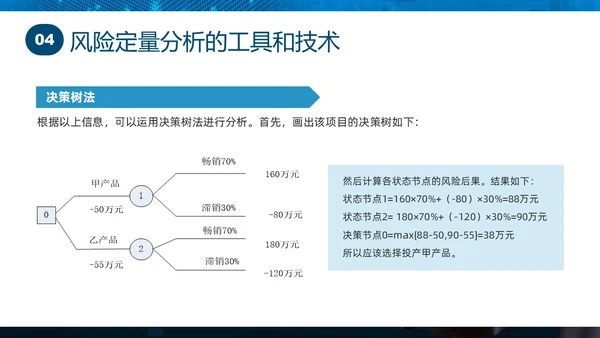 蓝色实拍商务项目风险管理PPT课件pmp项目管理（补充）