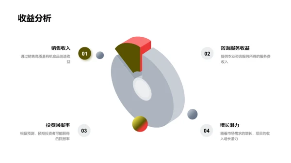 生态农业的未来展望