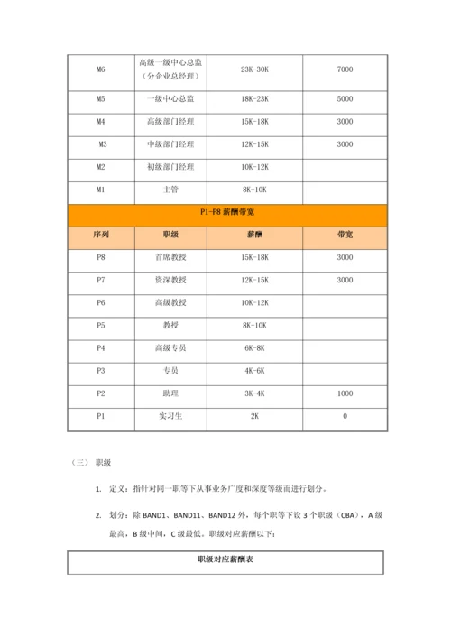 岗位序列职等职级和薪酬管理标准规定.docx