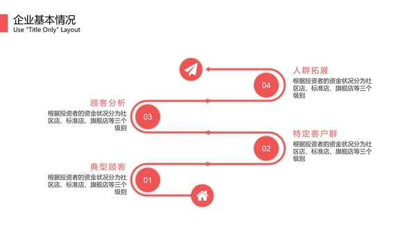 打边炉火锅品牌招商加盟宣传PPT模板