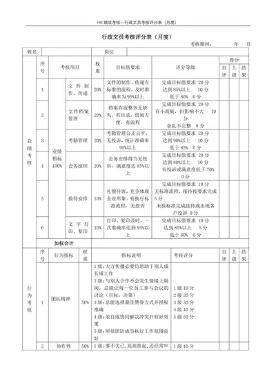 行政文员考核评分表（月度）绩效考核