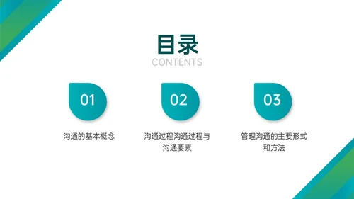 绿色简约商务管理学沟通培训PPT课件沟通技巧