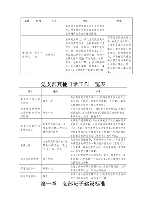党支部标准化建设工作手册含各类工作制度.docx