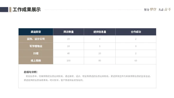 简约商务个人工作汇报工作总结述职报告ppt模板